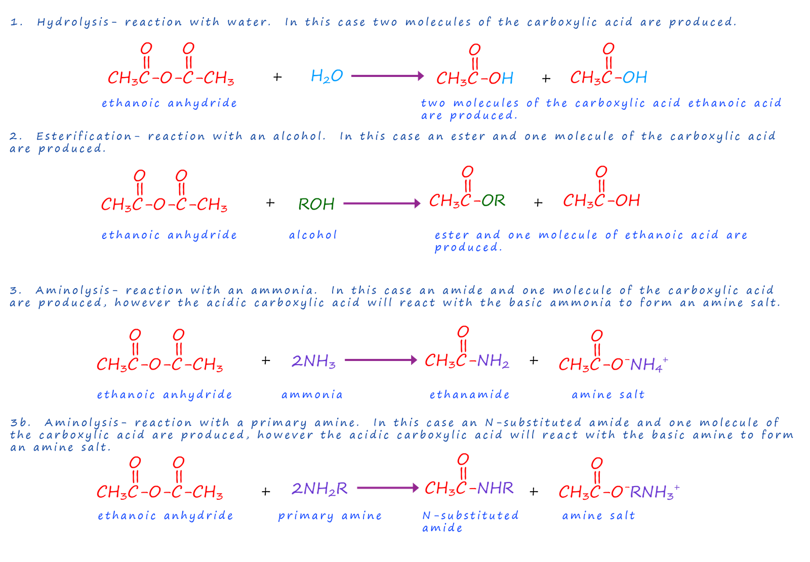 summary of reactions of acid anhydrides